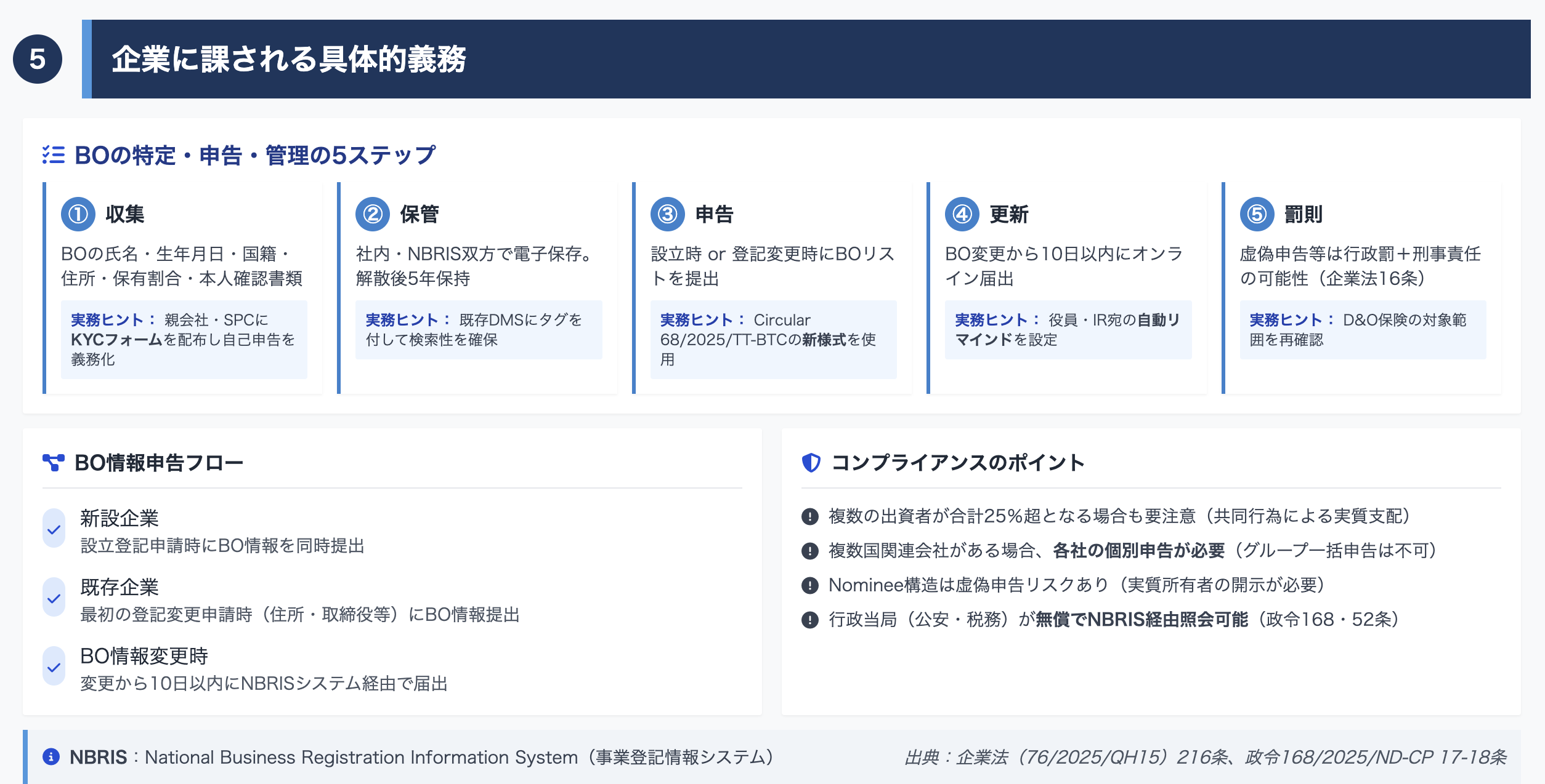 ベトナムBO申告義務ガイド2025：改正企業法で25％超実質的支配者の届出が必須に
